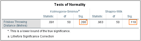 Plots of normality with tests est cochée